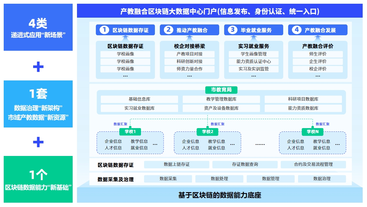 中標(biāo)項(xiàng)目架構(gòu)圖.png