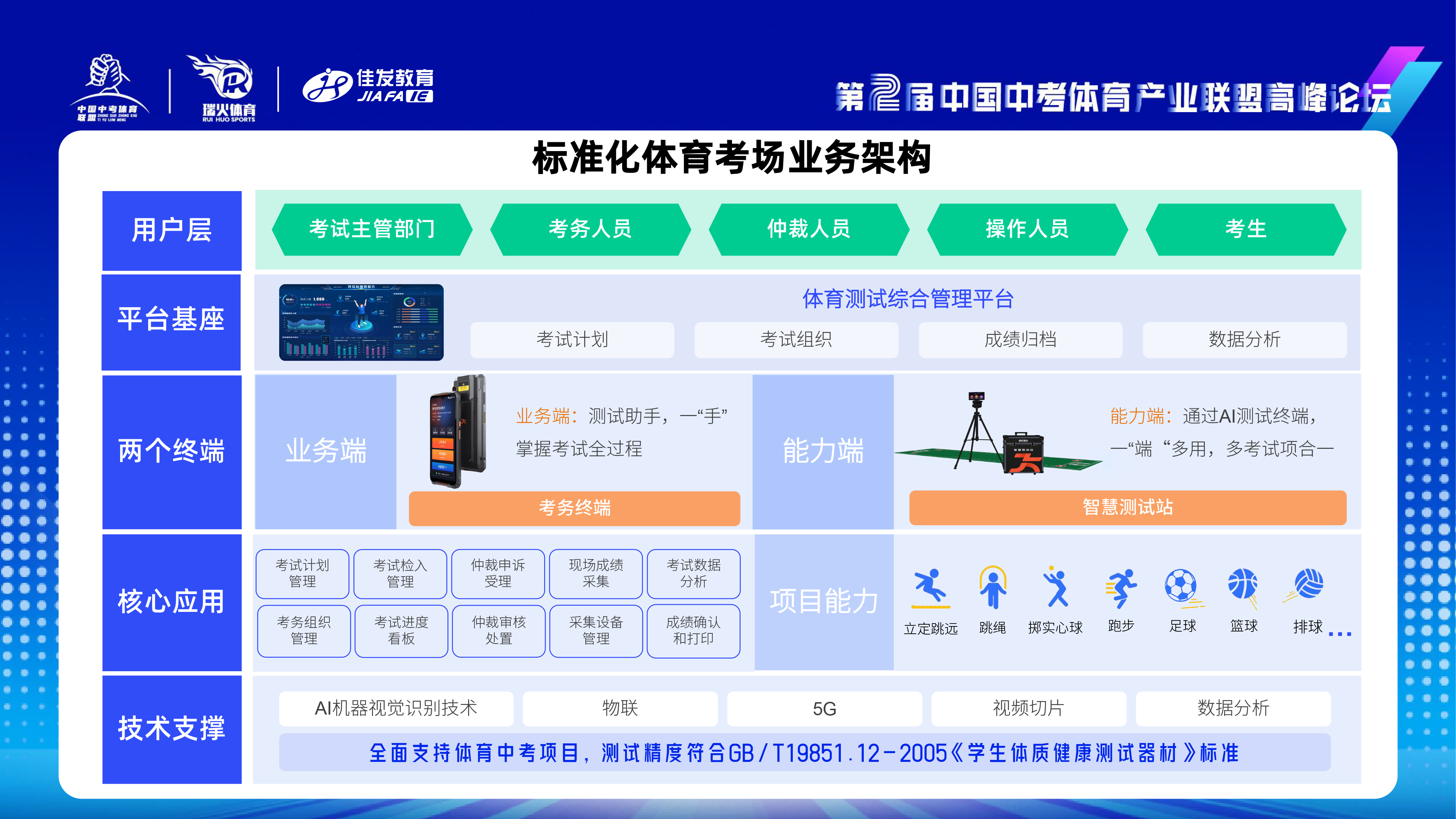 佳發(fā)教育-中考體測(cè)3.0人工智能時(shí)代賦能體培新發(fā)展-2024.11.png